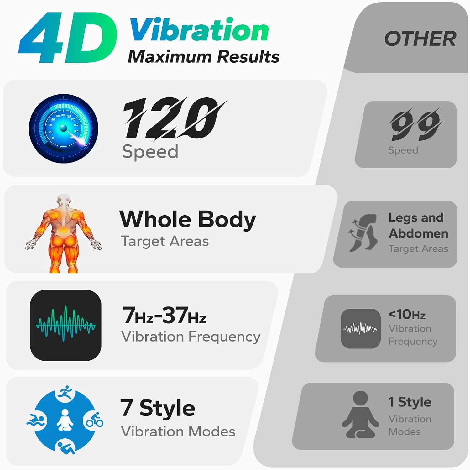 Merach 4D Vibrationsplatte Tra – Crossfit Belt Bewertung und Preis